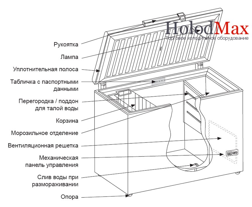 Схема ларя