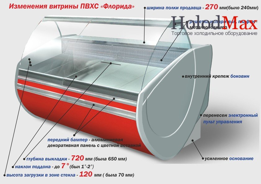 Витринный холодильник температура. Холодильная витрина Технохолод ПВХС Миссури 1.9. Термодатчик в охлажденной витрине. Расположение температурных датчиков в холодильной витрине. Холодильная витрина для колбасных изделий.